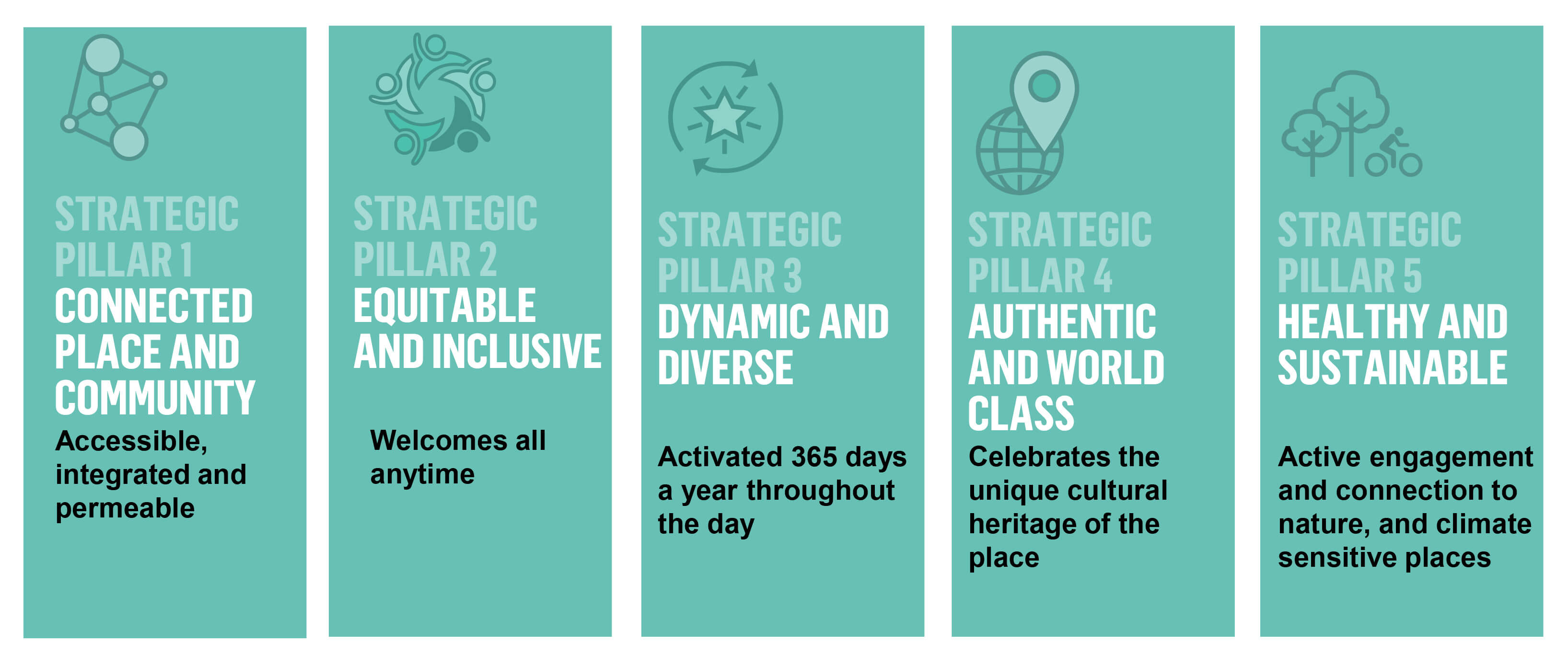 Entertainment Quarter Placemaking Framework